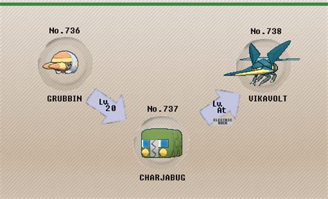 vikavolt stats|grubbin evolution.